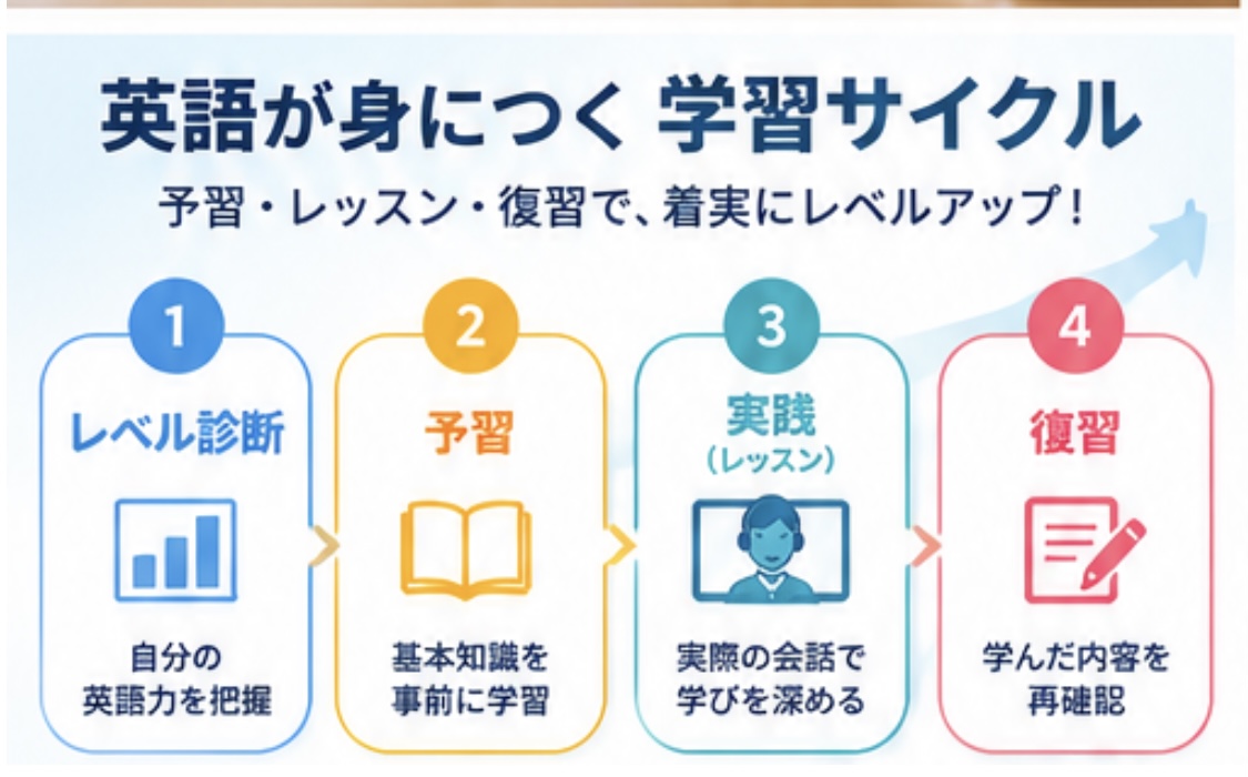 安心のサポート体制